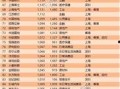 佛山娱乐爆料公司排名榜,揭秘本地热门娱乐势力排行
