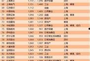 佛山娱乐爆料公司排名榜,揭秘本地热门娱乐势力排行